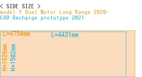 #model Y Dual Motor Long Range 2020- + C40 Recharge prototype 2021
